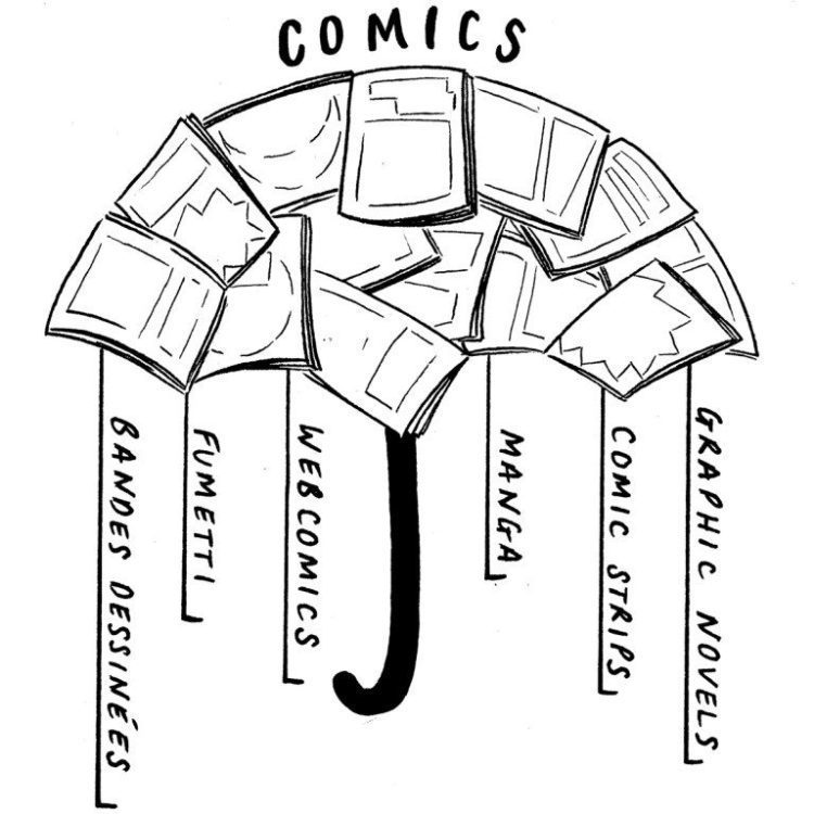 Comics an Introduction