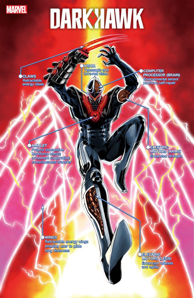 marvel comics exclusive preview reveal darkhawk cover superlog
